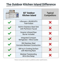 82-Inch 6-Burner Gas Grill 85,000 BTU Outdoor Kitchen Barbecue, Stainless Steel Grill Island with Sink, Storage Cabinets, and Wine Refrigerator,Backyard, Patio, Lawn, Silver (Silver, 82.4") — Comparison
