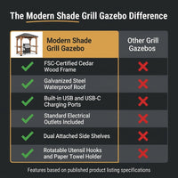 Modern Shade Grill Gazebo 6' X 8', Cedar Wood Gazebo with USB and USB-C Charging Ports, Outdoor Bar with Galvanized Steel Roof, Shelves and Paper Towel Holder, Patio Bars for Backyard — Comparison