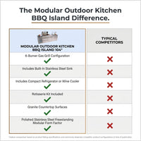 Modular Outdoor Kitchen BBQ Island, 104" Outdoor Kitchen Propane Gas Island Grill with Sink, Compact Refrigerator, Storage Cabinets, Rotisserie Kit (Silver, 104") — Comparison