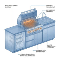 Modular Outdoor Kitchen BBQ Island, 104" Outdoor Kitchen Propane Gas Island Grill with Sink, Compact Refrigerator, Storage Cabinets, Rotisserie Kit (Silver, 104") — How It Works