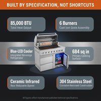 Outdoor Kitchen Island Built to Transform Your Backyard, 85,000 BTU 6-Burner Grill, Stainless Steel Sink, Wine Cooler — Results & Stats